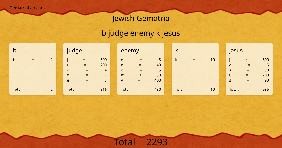 b judge enemy k jesus in jewish Gematria